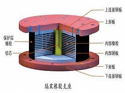 达日县通过构建力学模型来研究摩擦摆隔震支座隔震性能