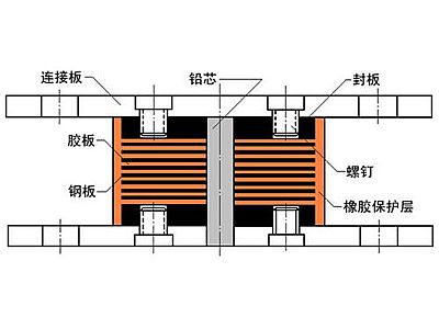 达日县抗震支座施工-普通板式橡胶支座厂家